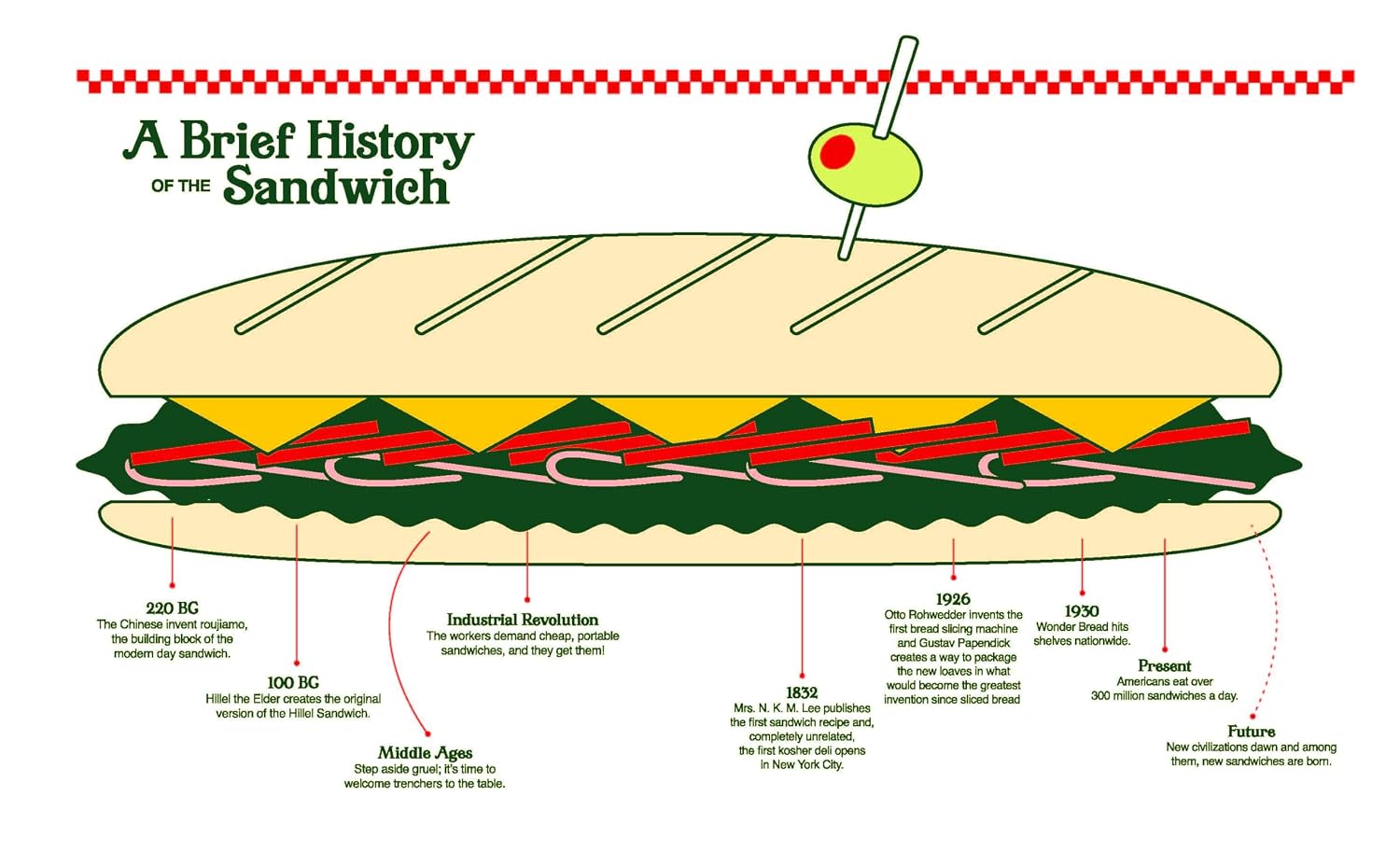 Idiot Sandwich: 100+ Recipes to Elevate Your Sandwich Game